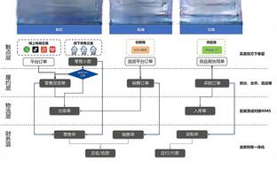 状态回落！努尔基奇18中6得14分9板3助2断 拼至六犯离场